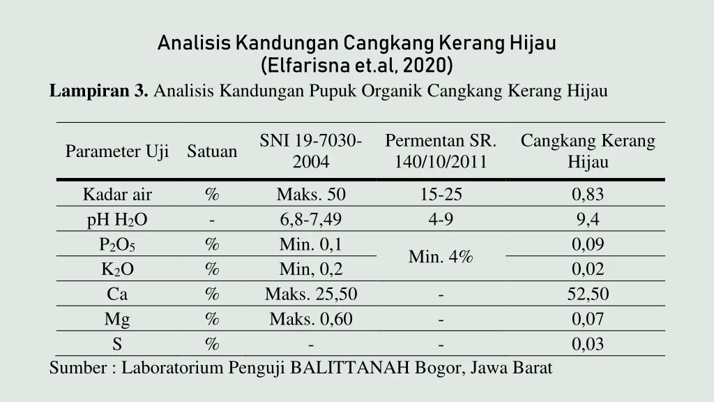 analisis kandungan cangkang kerang hijau