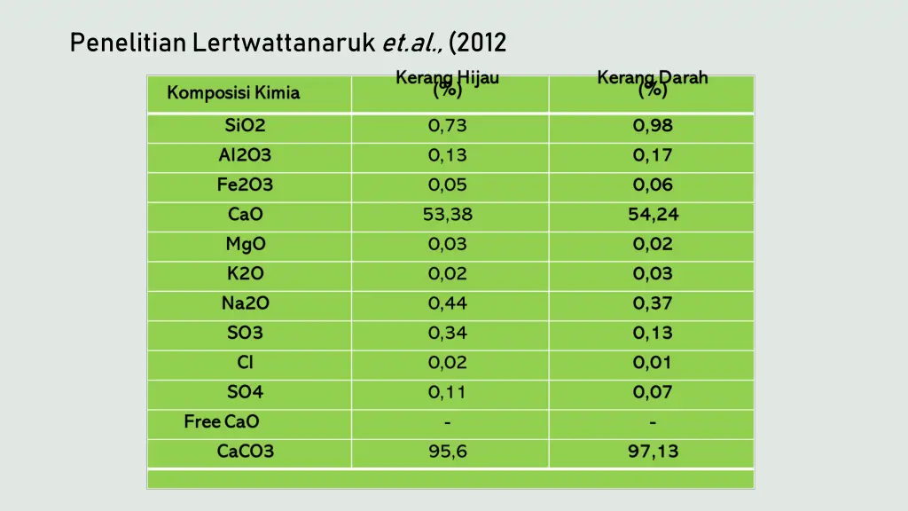 penelitian lertwattanaruk et al 2012