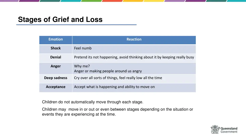 stages of grief and loss