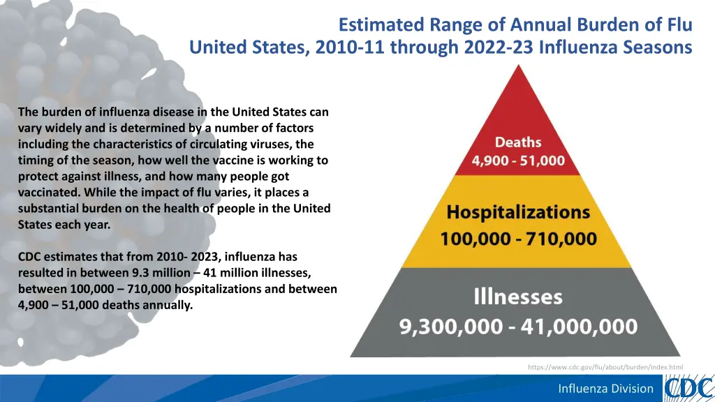 estimated range of annual burden of flu united