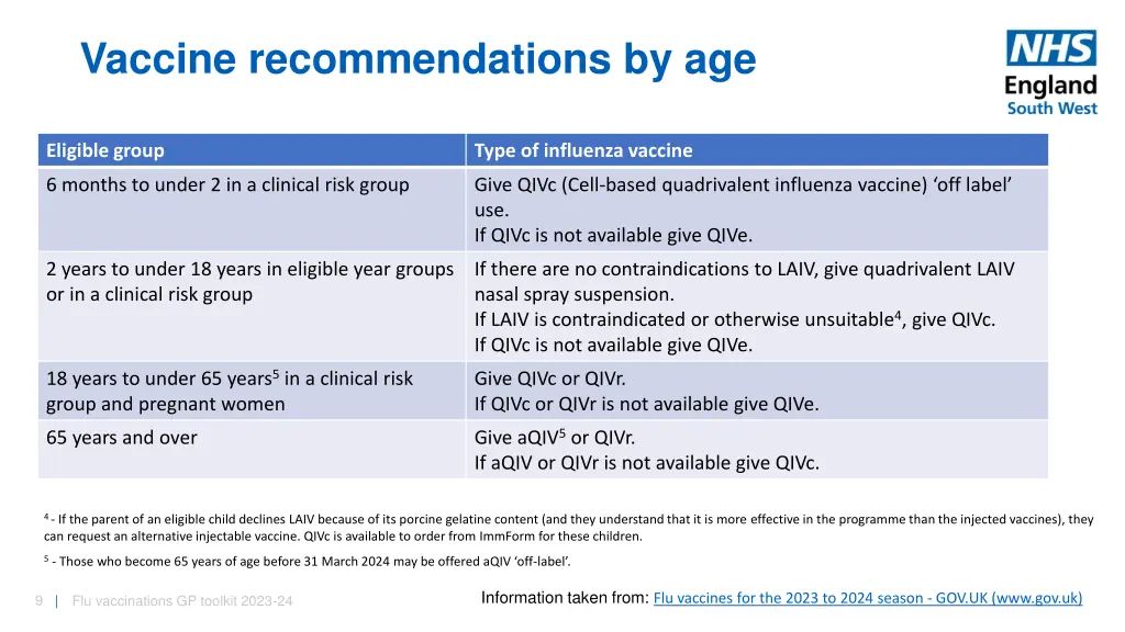 vaccine recommendations by age