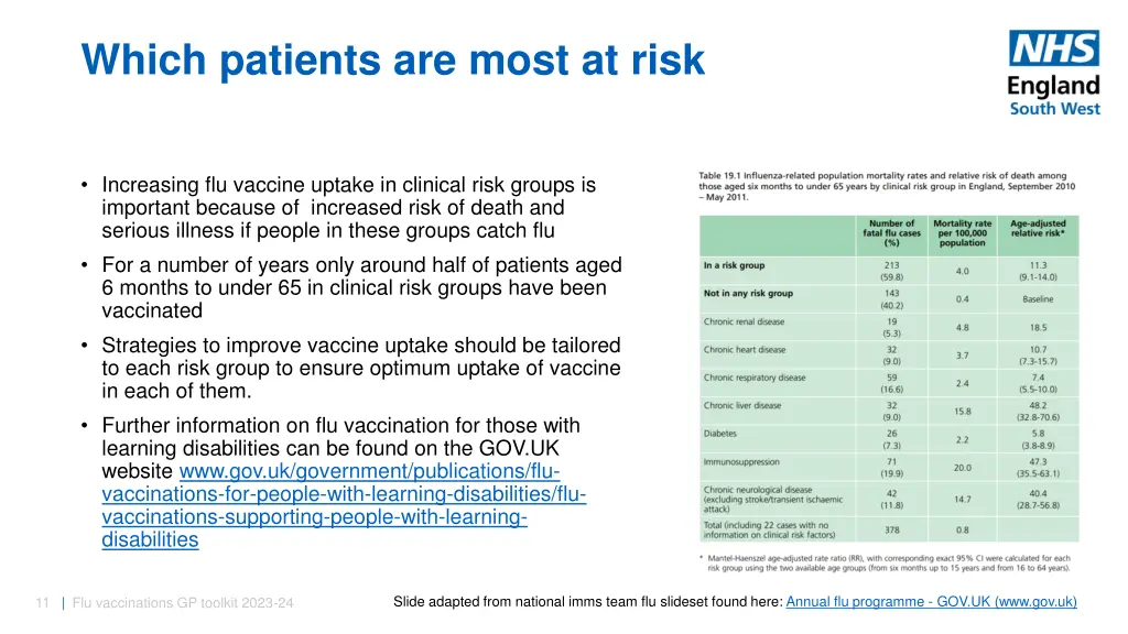 which patients are most at risk