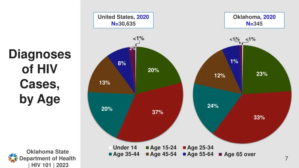 united states 2020 n 30 635