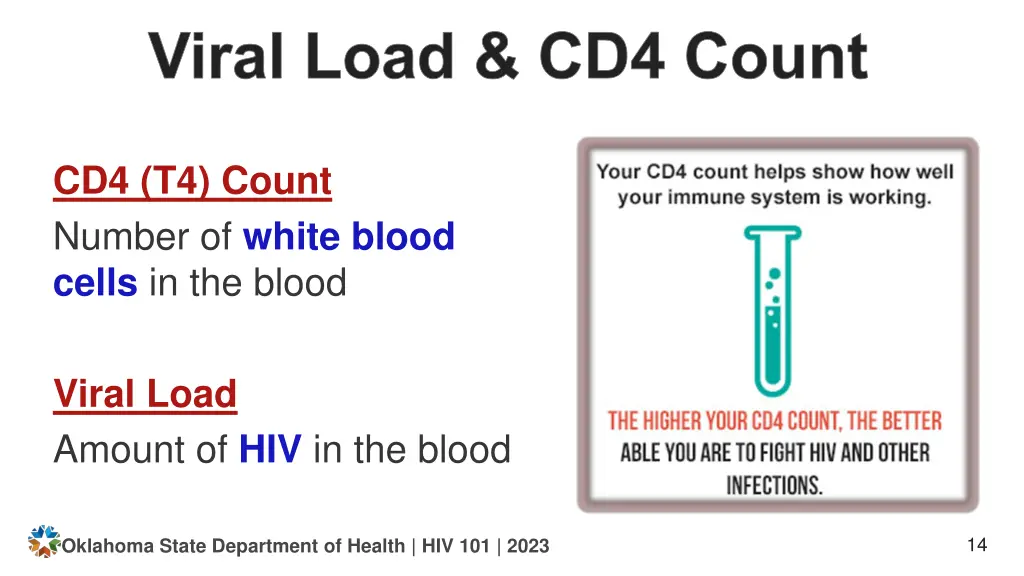 viral load cd4 count