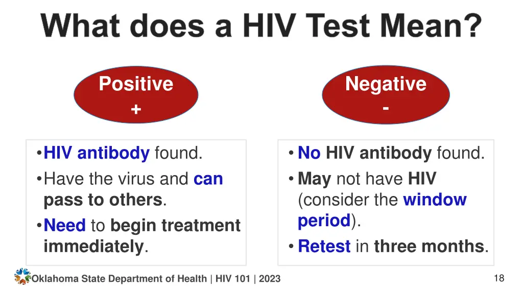 what does a hiv test mean
