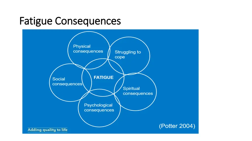 fatigue consequences fatigue consequences