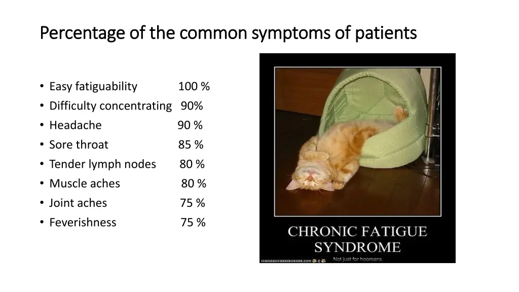 percentage of the common symptoms of patients