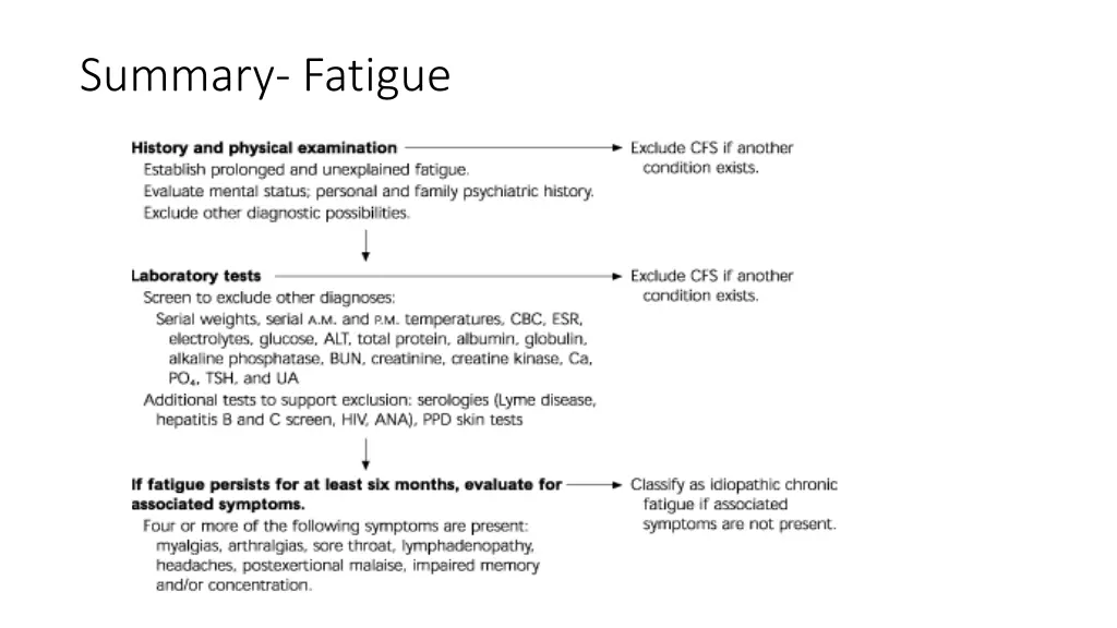 summary fatigue