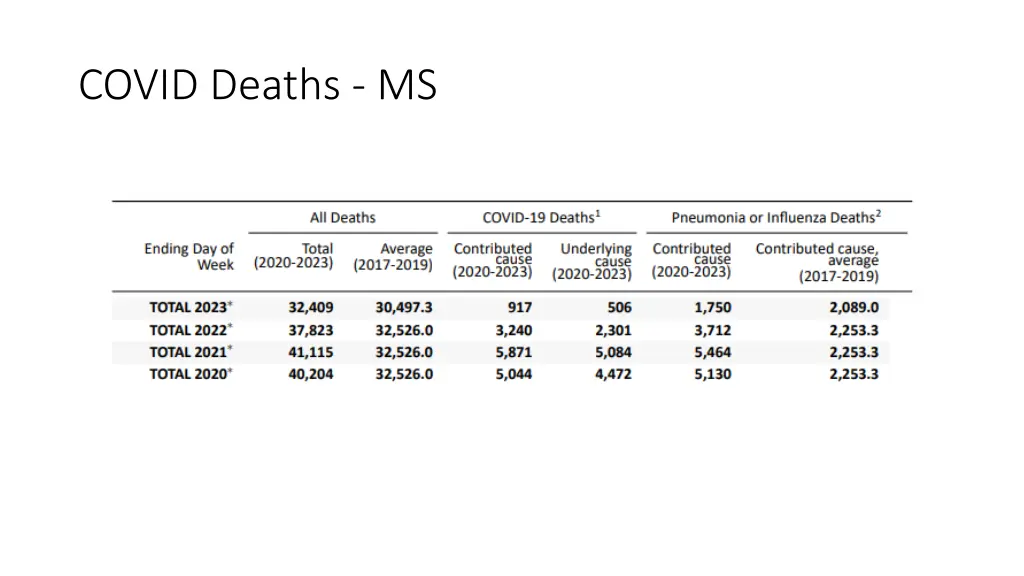 covid deaths ms