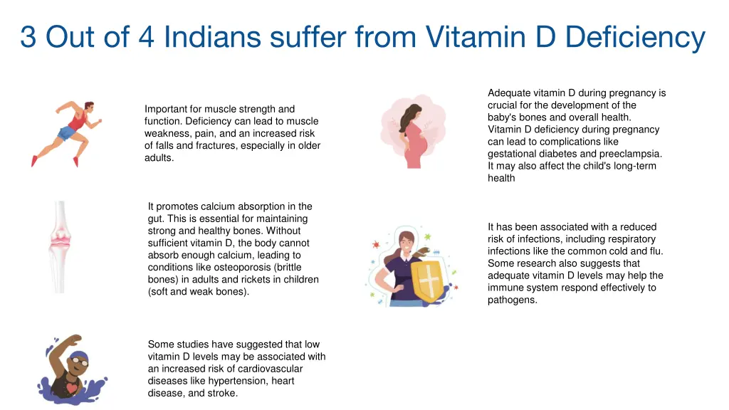 3 out of 4 indians suffer from vitamin