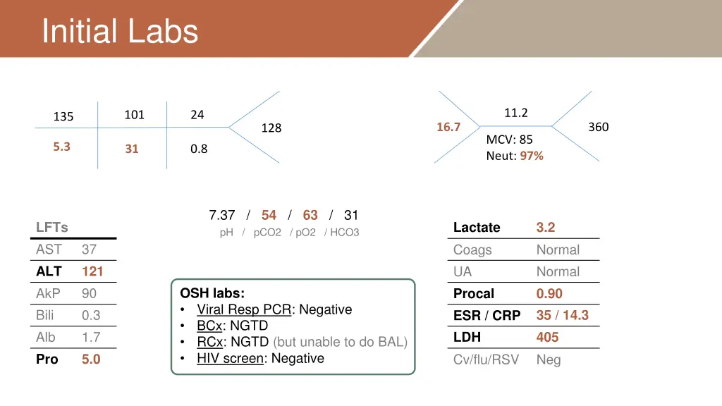 initial labs