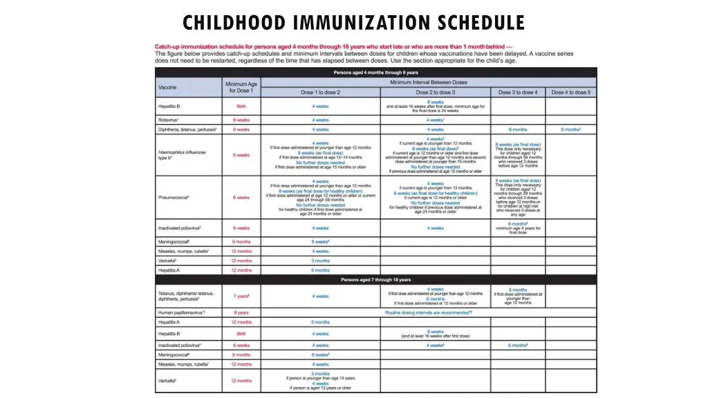 childhood immunization schedule 1