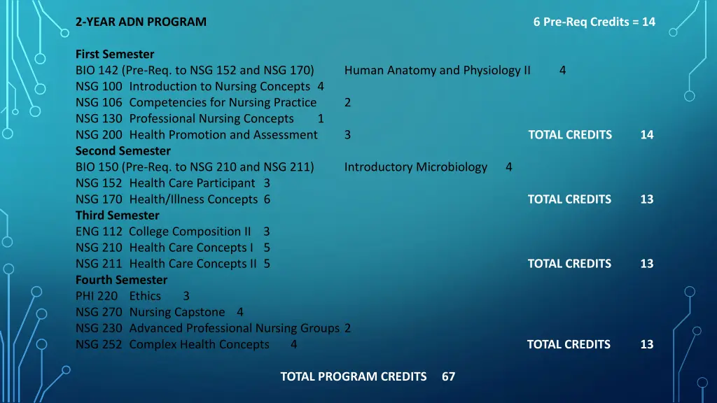 2 year adn program 6 pre req credits 14