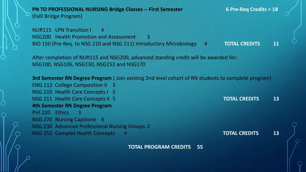 pn to professional nursing bridge classes first