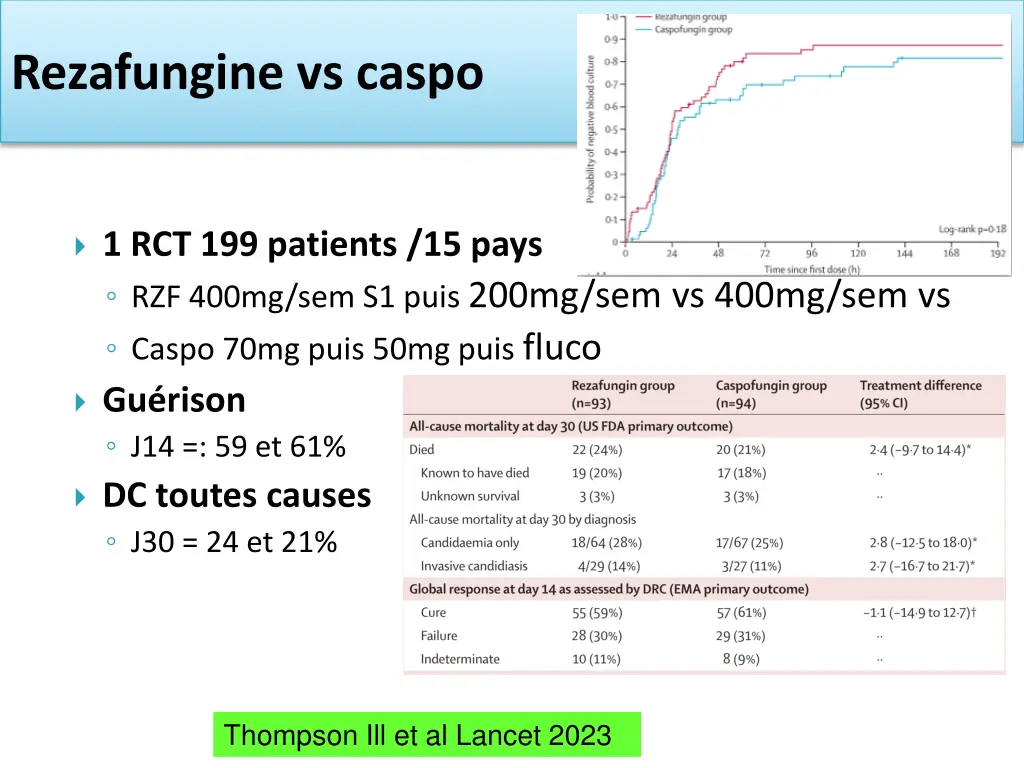 rezafungine vs caspo