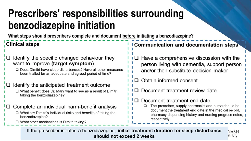 prescribers responsibilities surrounding