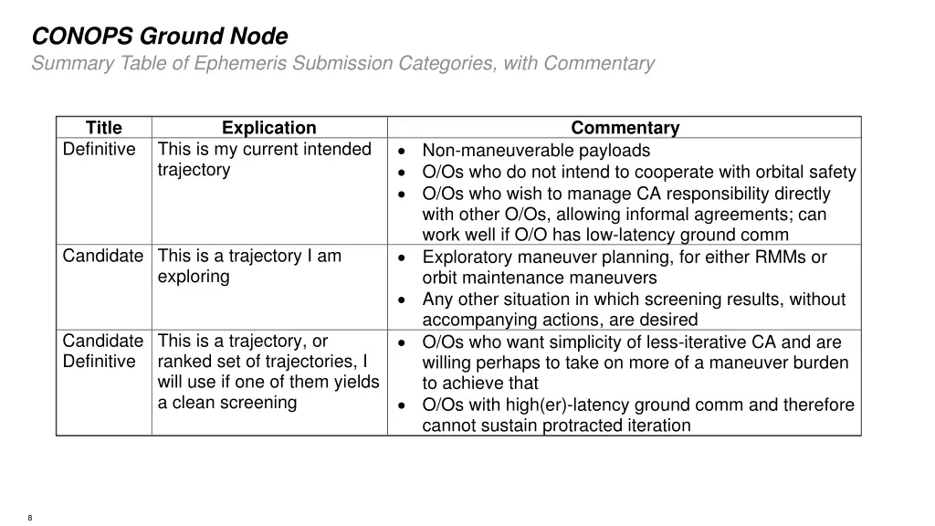 conops ground node summary table of ephemeris