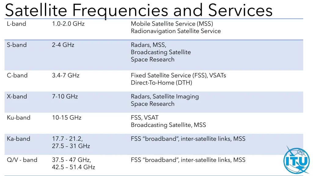 satellite frequencies and services l band