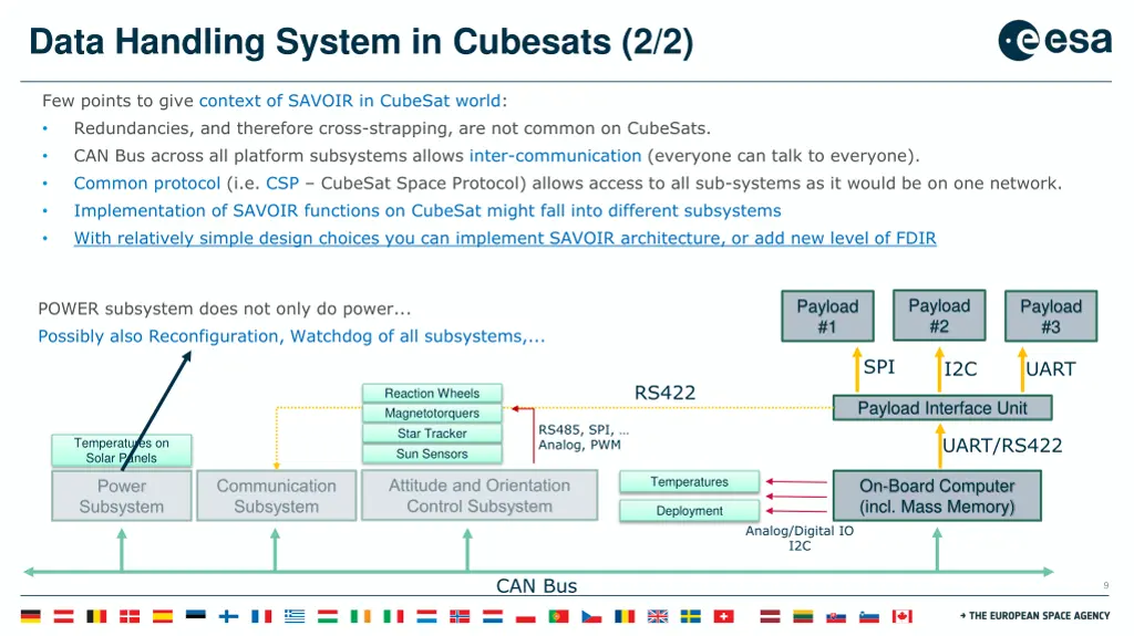 data handling system in cubesats 2 2 2