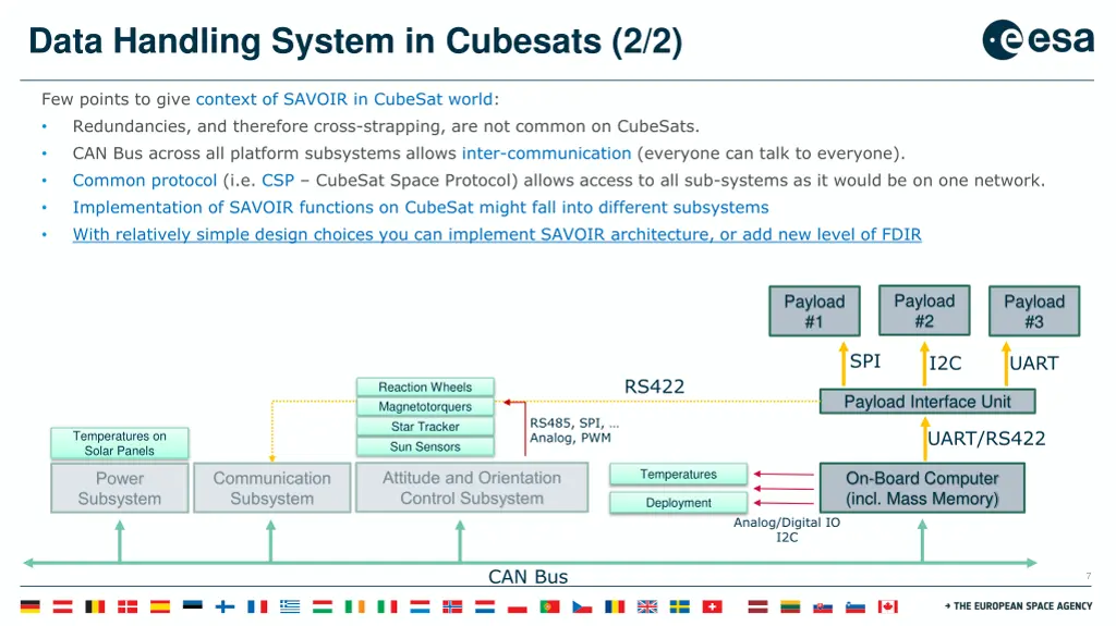 data handling system in cubesats 2 2