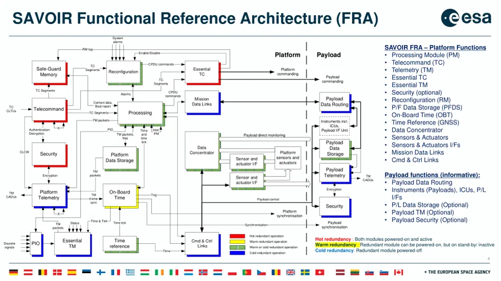 savoir functional reference architecture fra