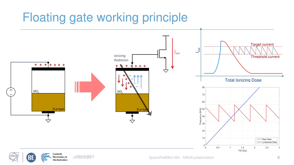 floating gate working principle