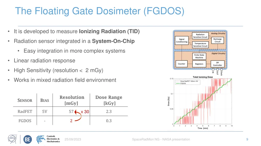 the floating gate dosimeter fgdos