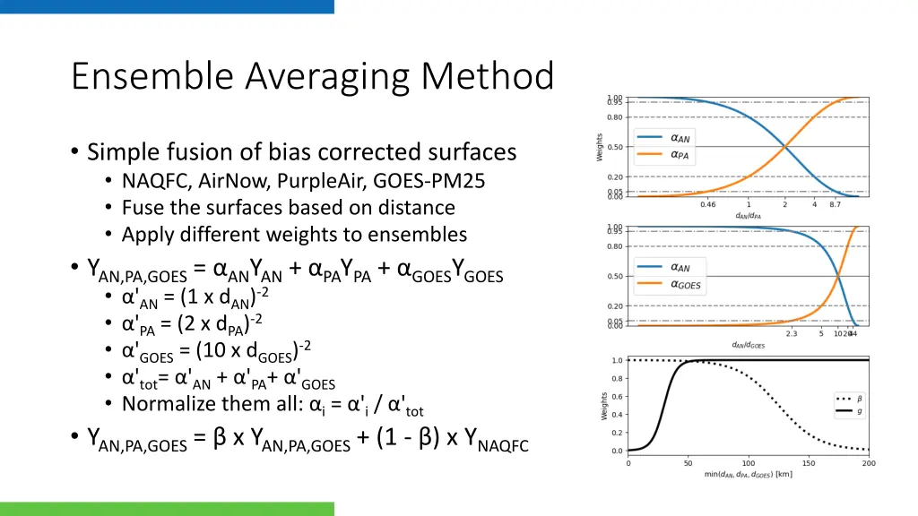 ensemble averaging method