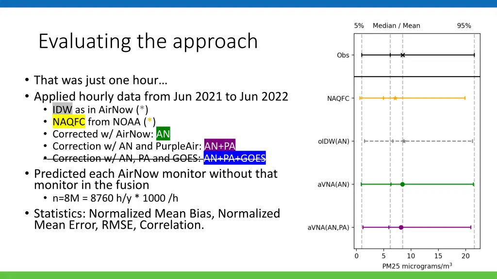 evaluating the approach 1