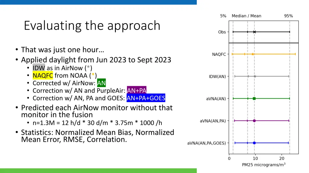 evaluating the approach