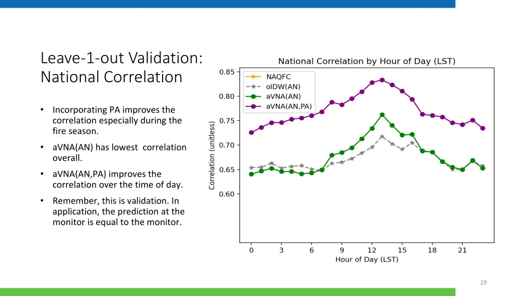 leave 1 out validation national correlation 1