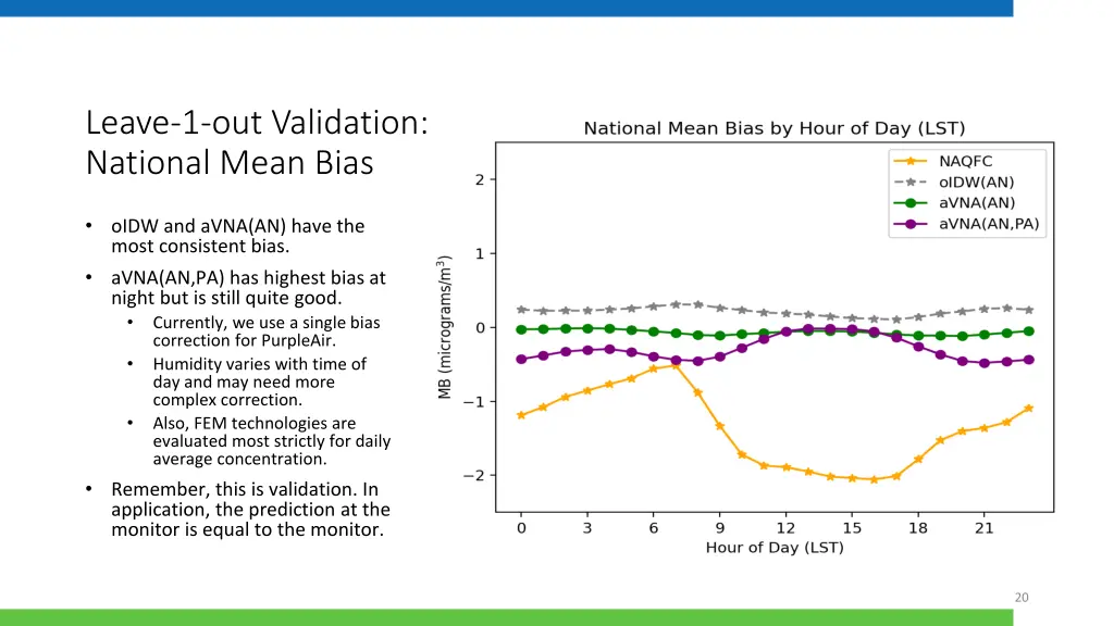 leave 1 out validation national mean bias