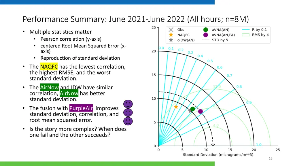 performance summary june 2021 june 2022 all hours