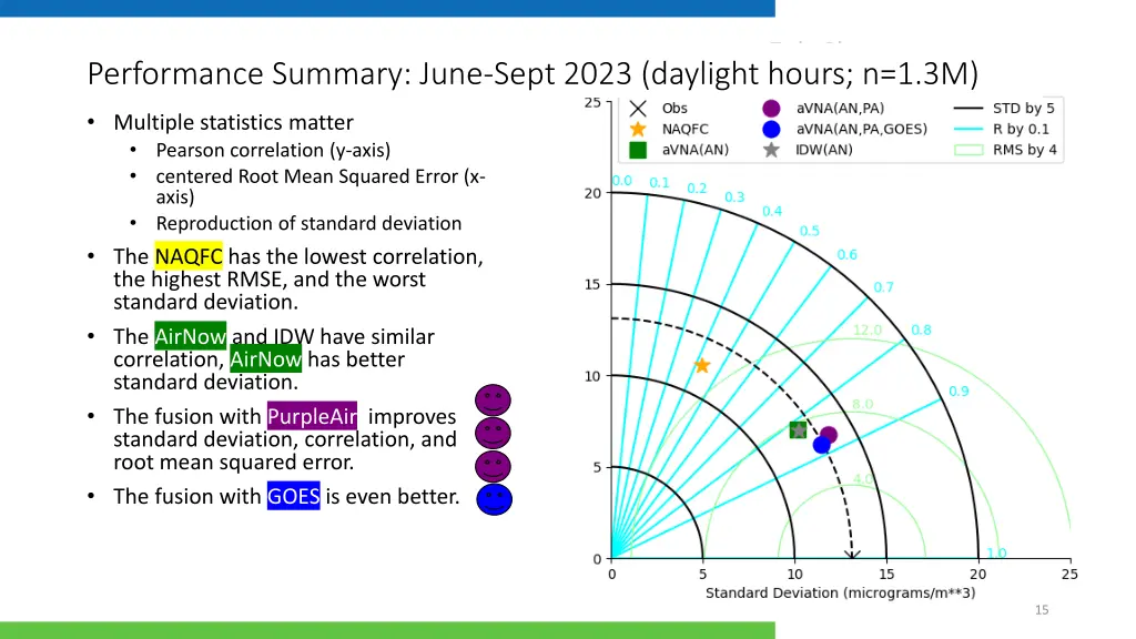 performance summary june sept 2023 daylight hours