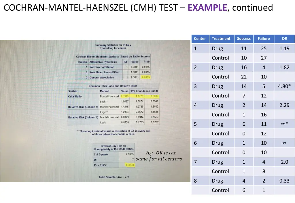 cochran mantel haenszel cmh test example continued