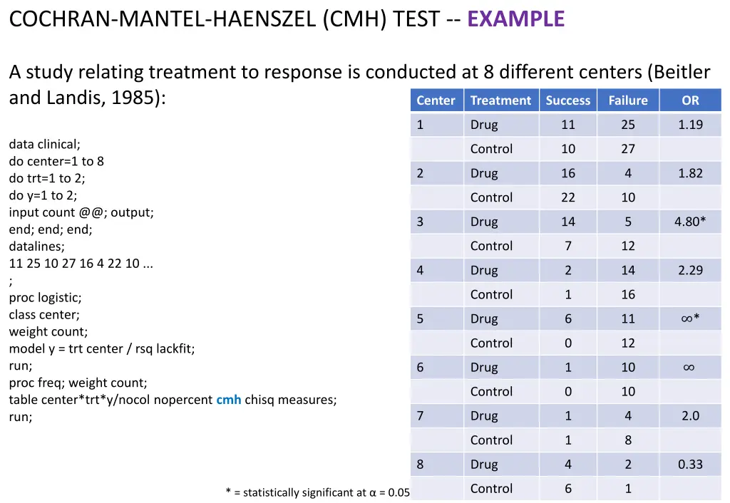 cochran mantel haenszel cmh test example