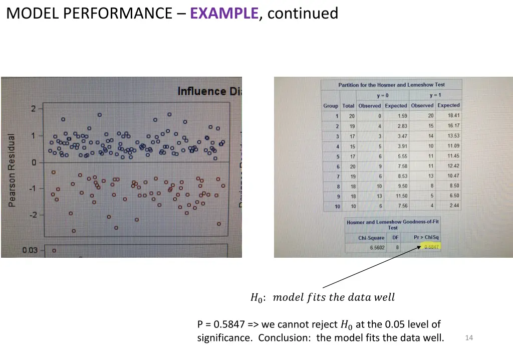 model performance example continued