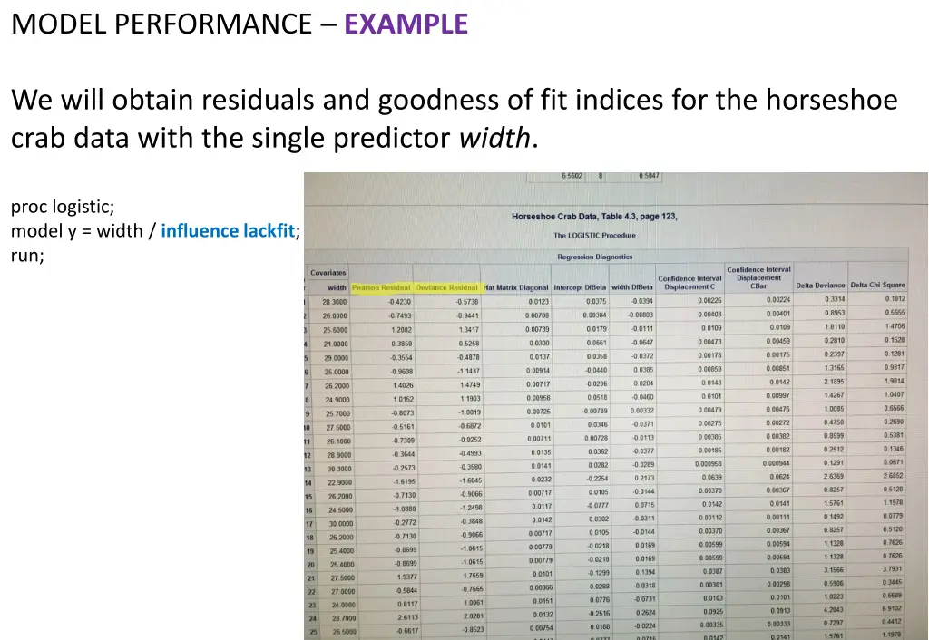 model performance example