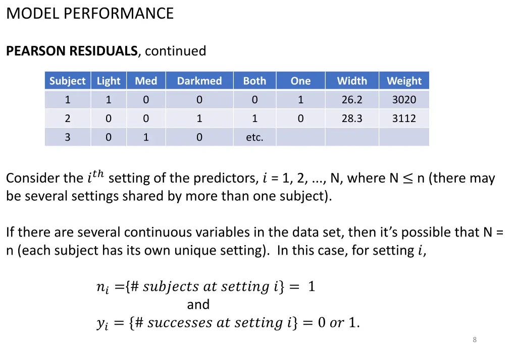 model performance