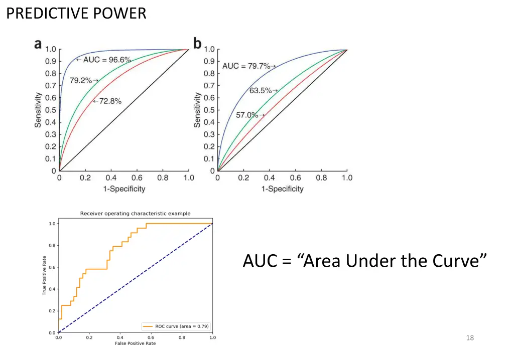 predictive power 2