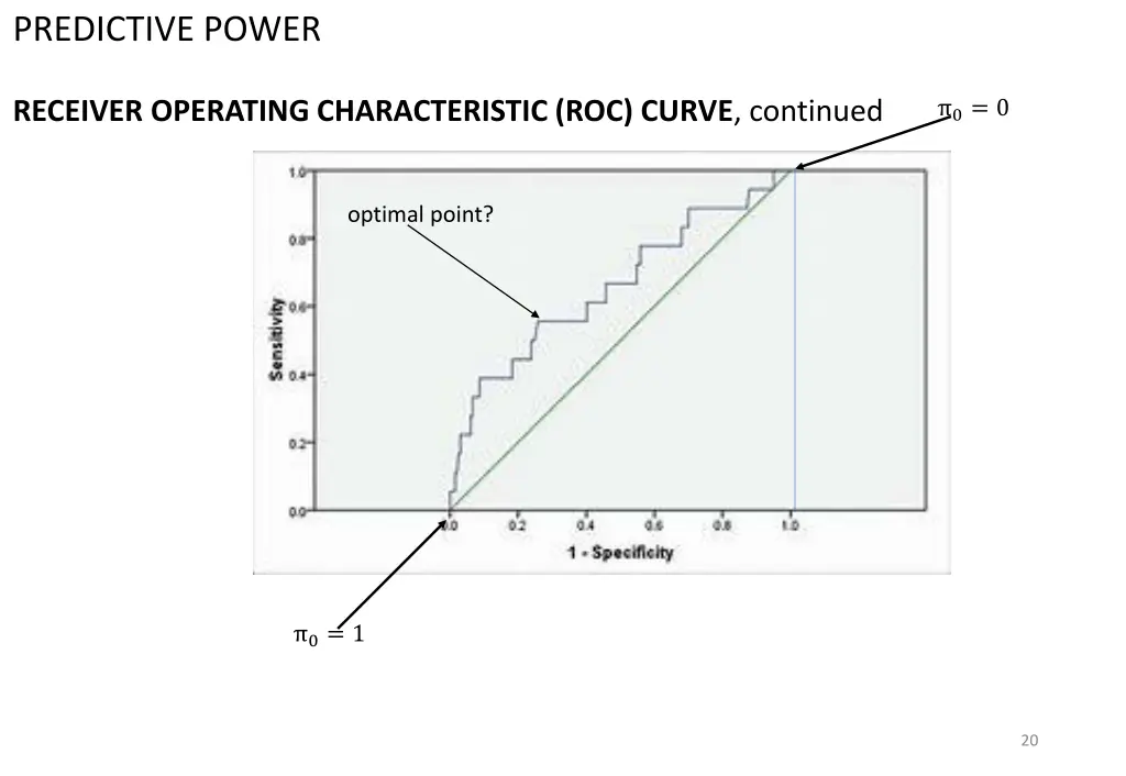 predictive power 4