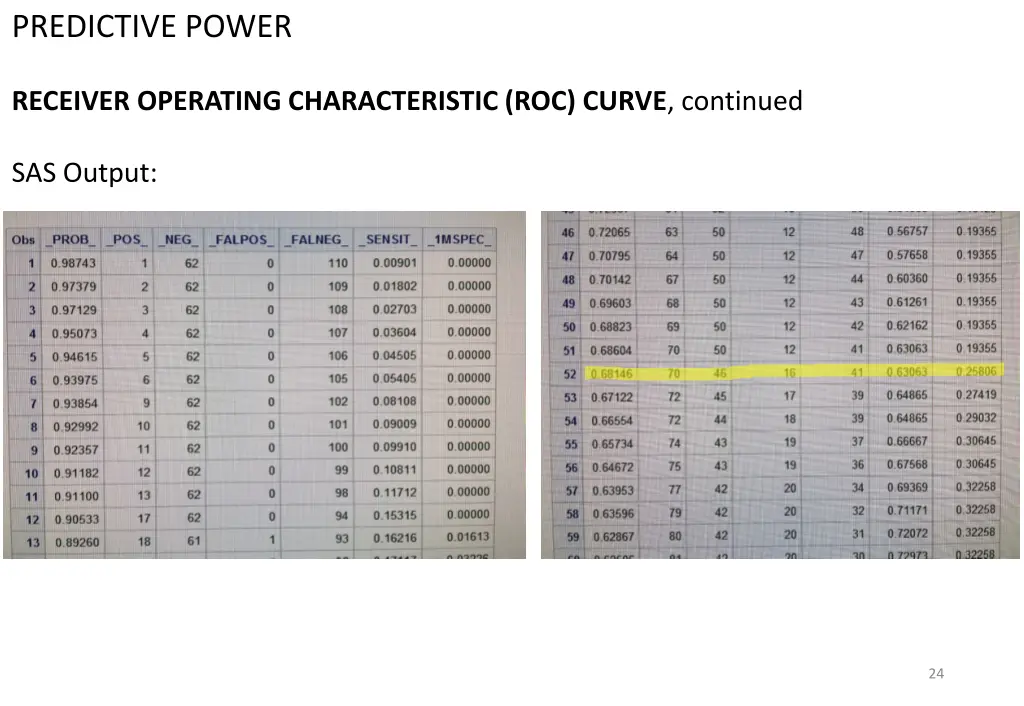 predictive power 8