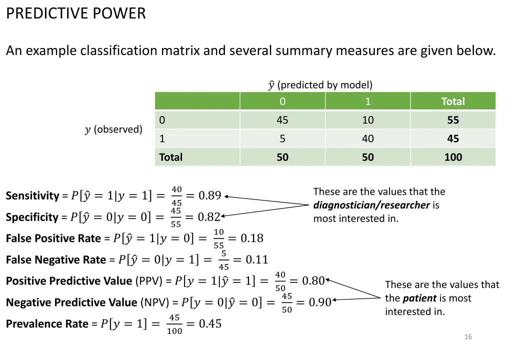 predictive power