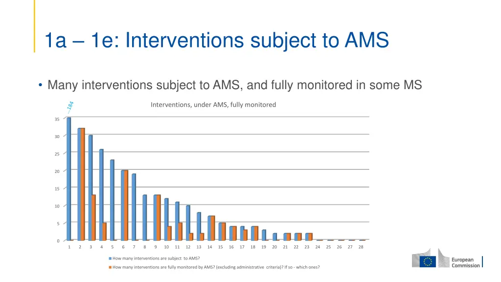 1a 1e interventions subject to ams