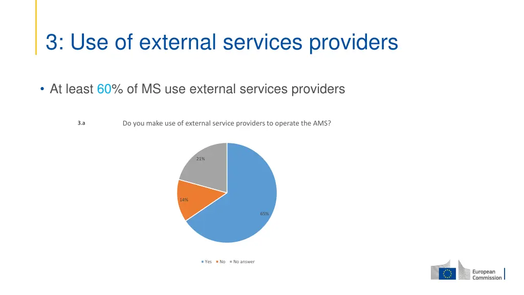 3 use of external services providers