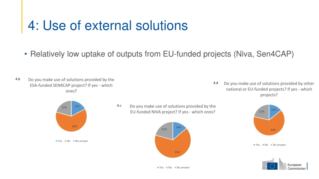 4 use of external solutions