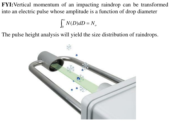 fyi vertical momentum of an impacting raindrop