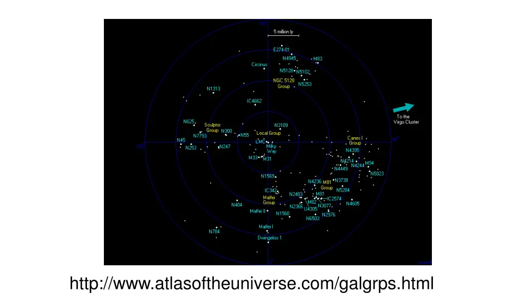 http www atlasoftheuniverse com galgrps html