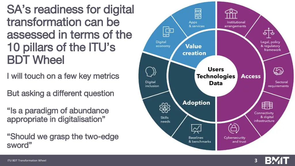 sa s readiness for digital sa s readiness