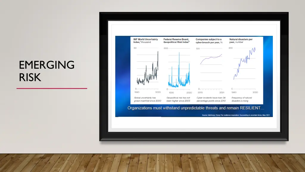 emerging risk